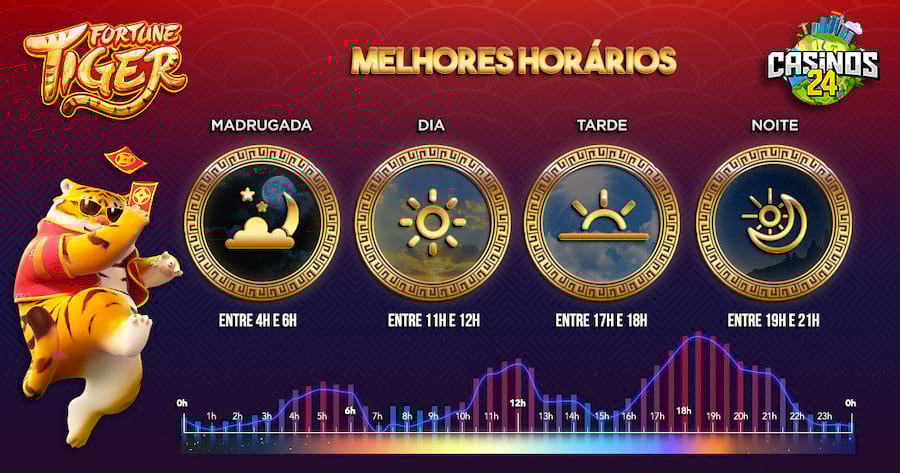 flames para convite