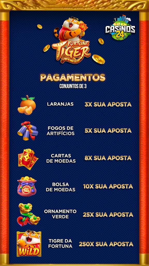 códigos blaze