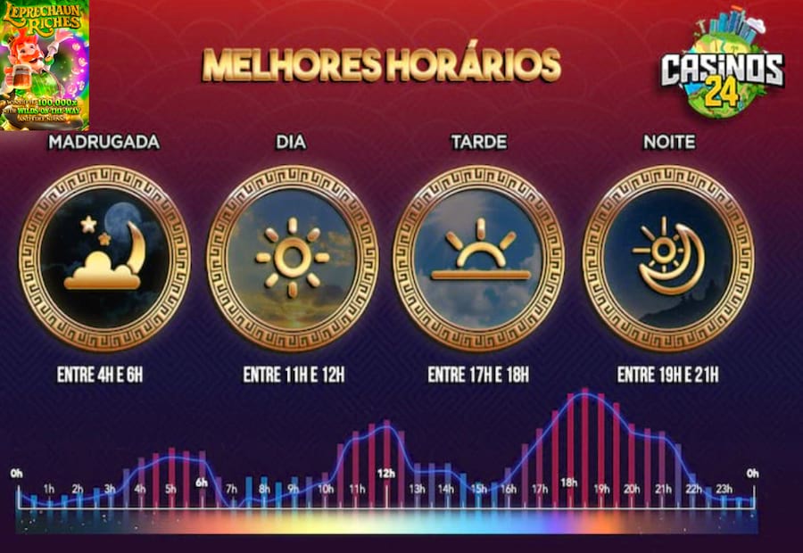 quanto que tá o jogo