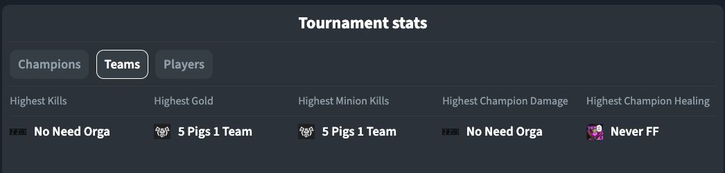 lol odds