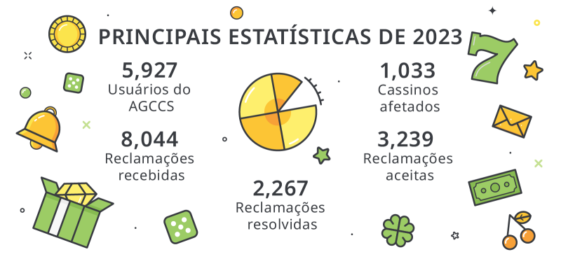 luta de galos apostas